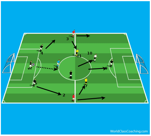 7 On 7 Soccer Positions Diagram