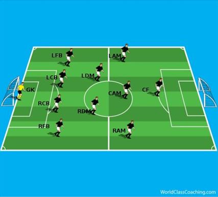 Coaching Soccer Tactics